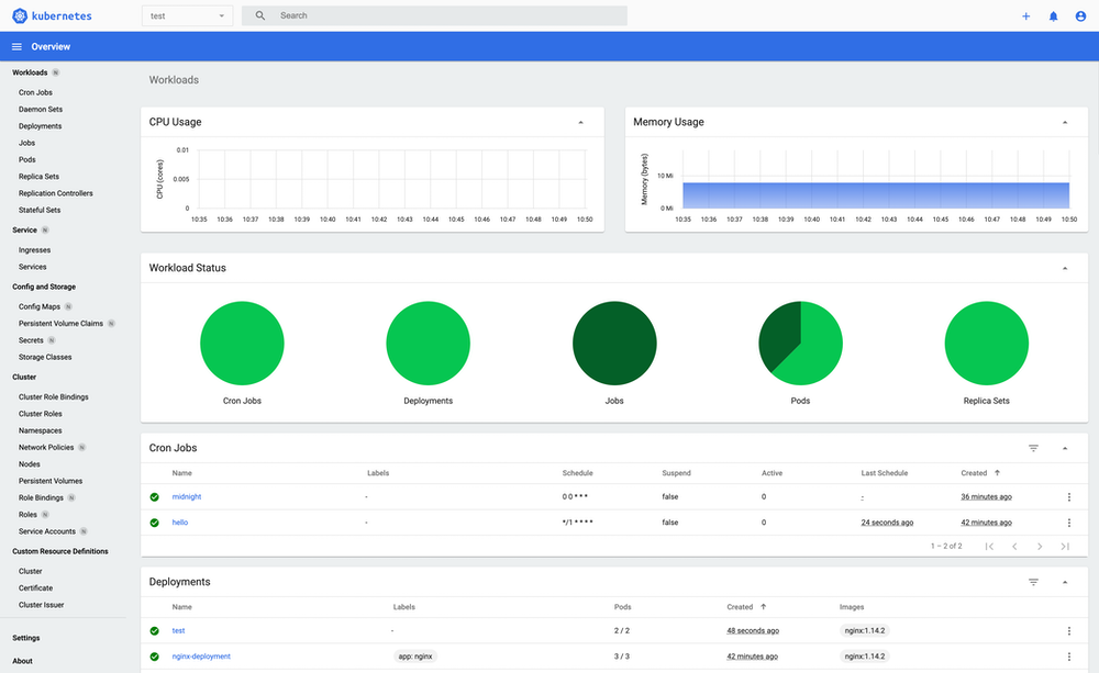 Le Dashboard Kubernetes