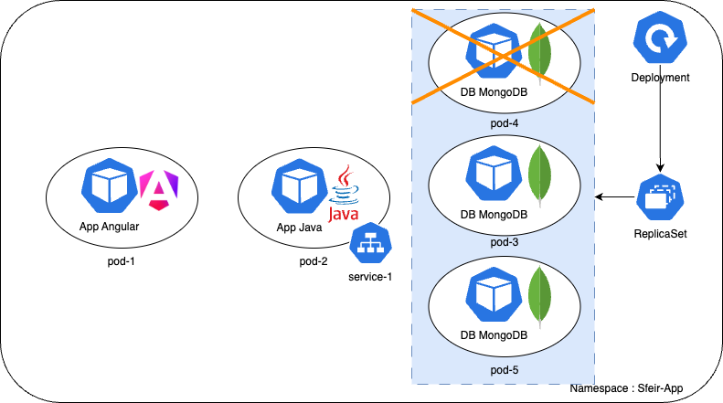 Kubernetes Delete Pod